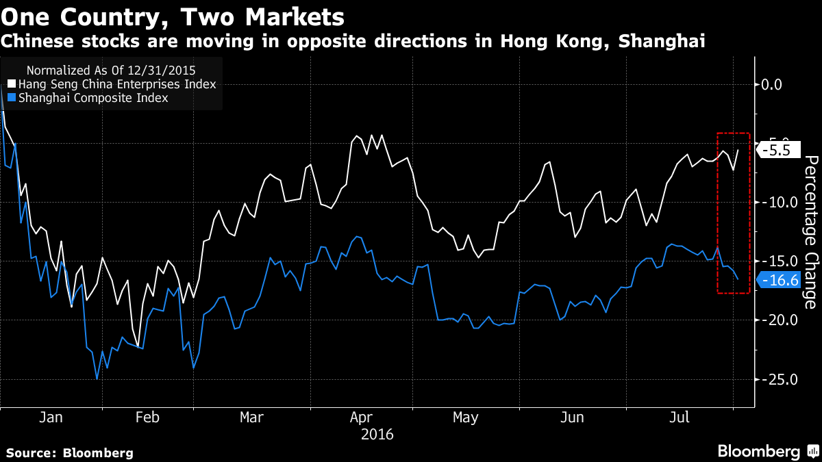 China H Shares