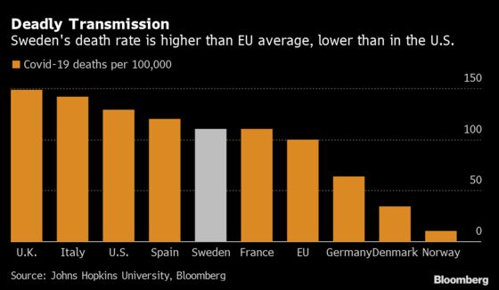 Why Sweden Tightened Its Light-Touch Covid Rules