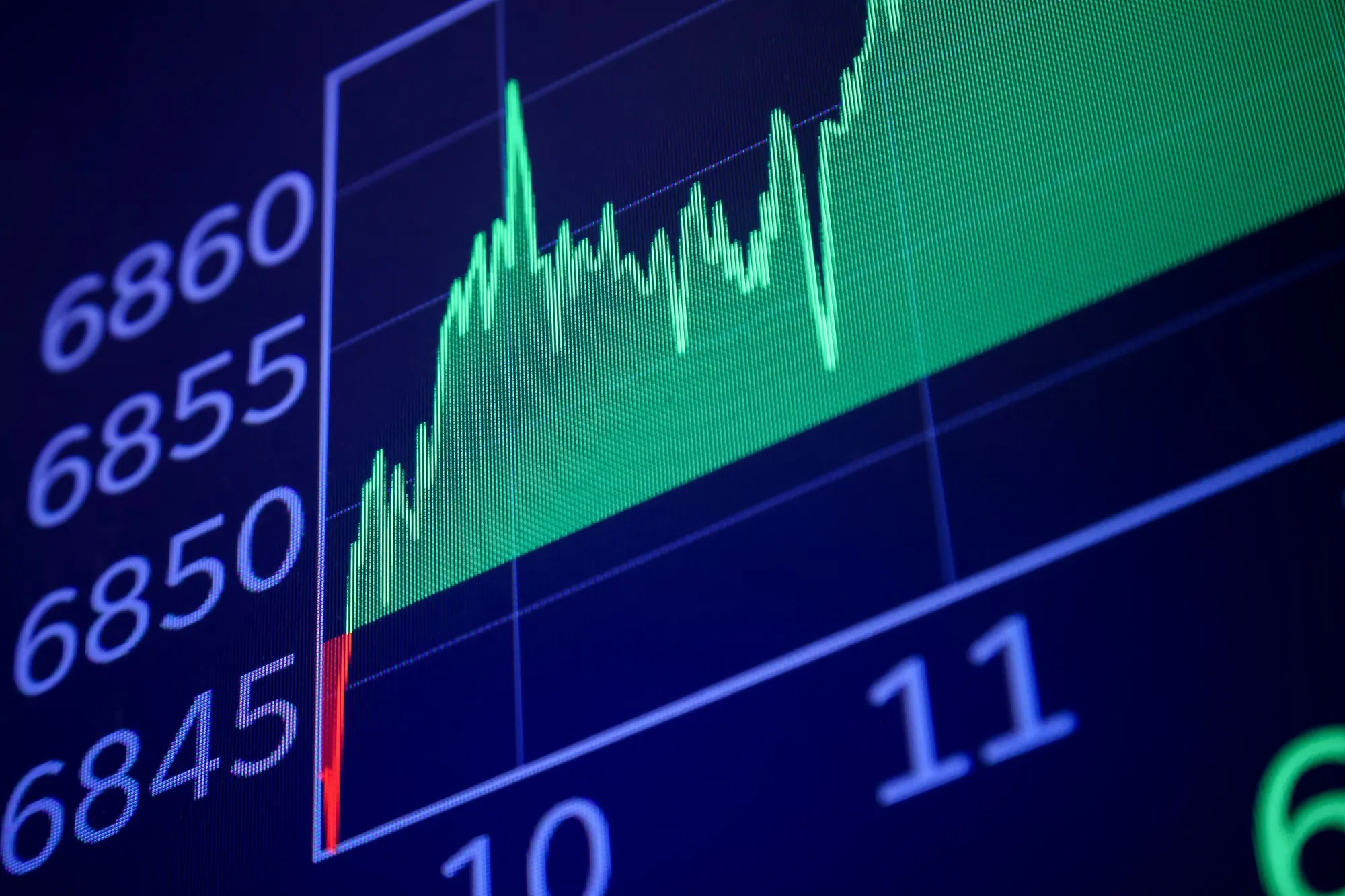 Biểu đồ chỉ số S&P 500 trên sàn giao dịch chứng khoán New York.