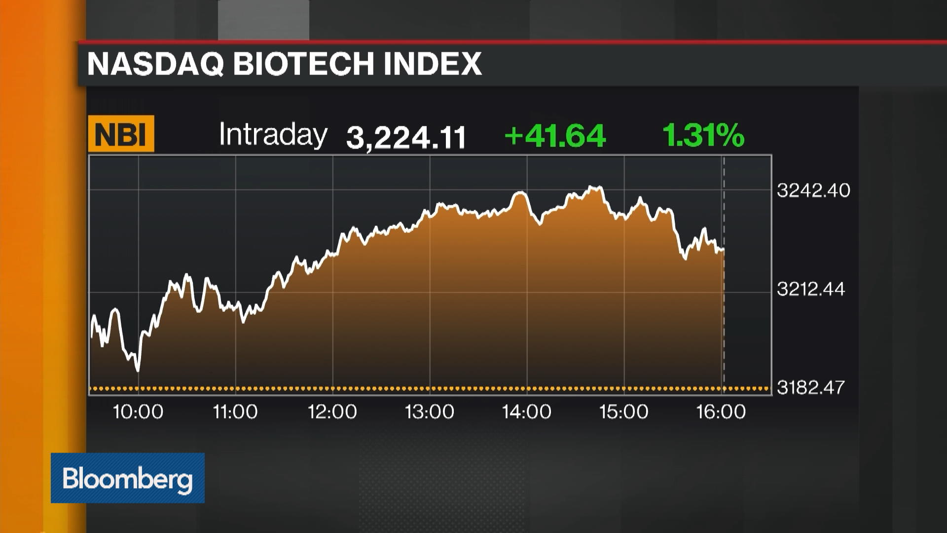 Bloomberg On Flipboard | Australia, Tech Industry, Stocks