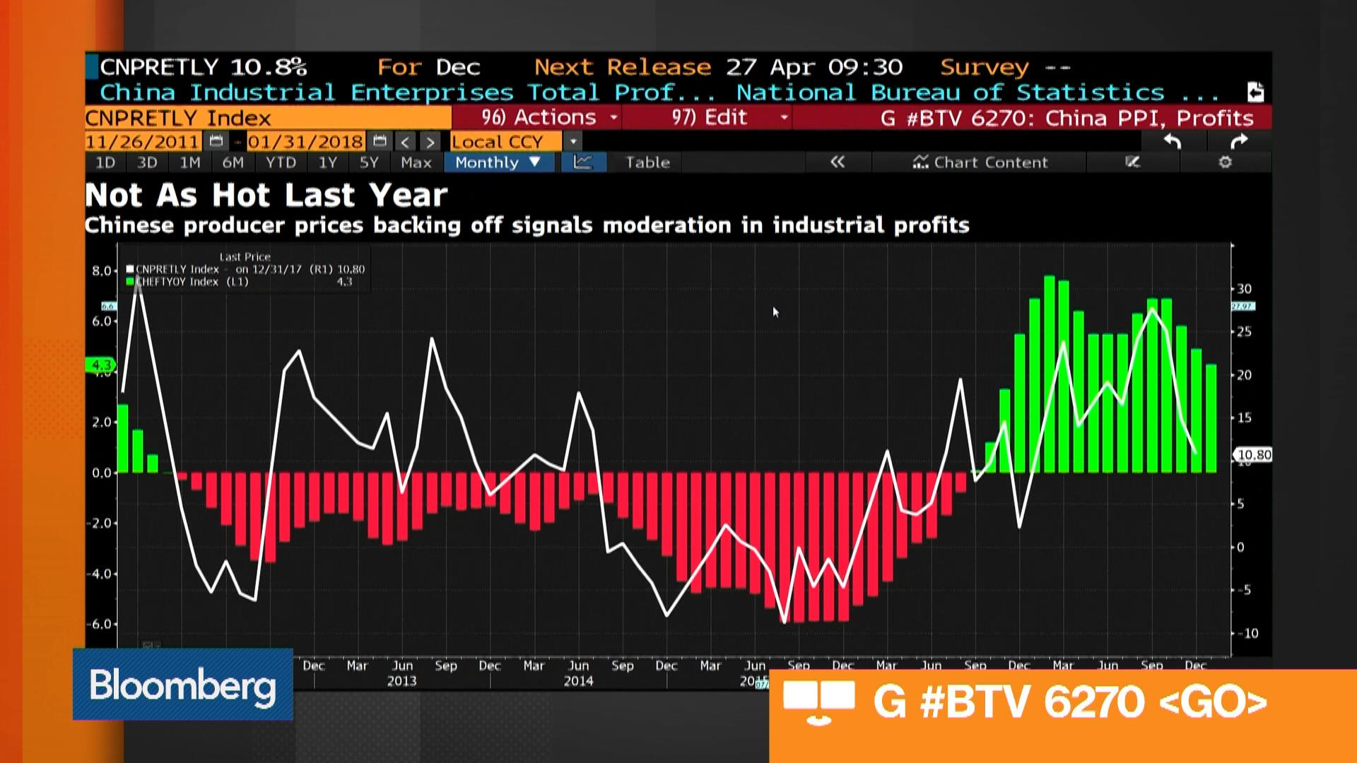 Watch UBS's Kwok Sees a Moderation of China PPI and Profits - Bloomberg