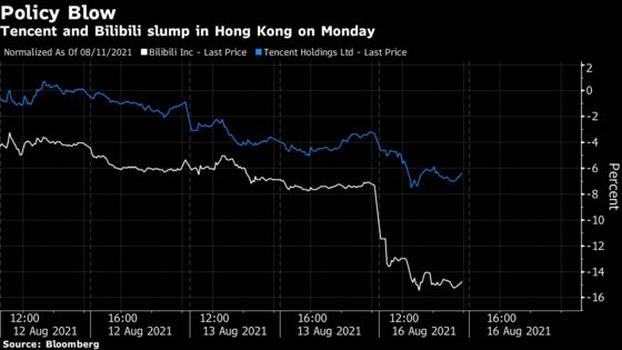 China Tech Stocks Hit by Salvo of Criticism Over Games