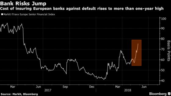 Political Risks Grip Europe's Markets, Stirring Memories of 2012