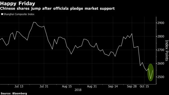 China Stocks Rise Most in Two Months as Officials Pledge Support