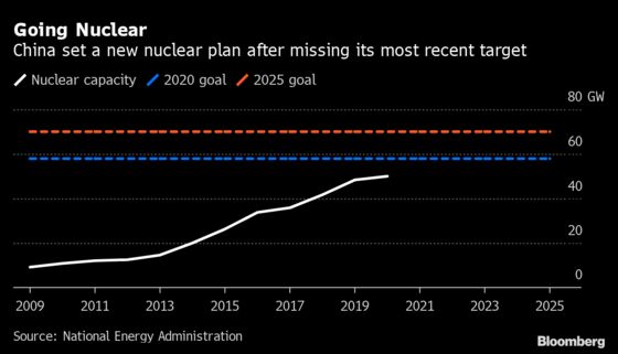 China Gives Nuclear Power a Fresh Push in Drive to Go Green