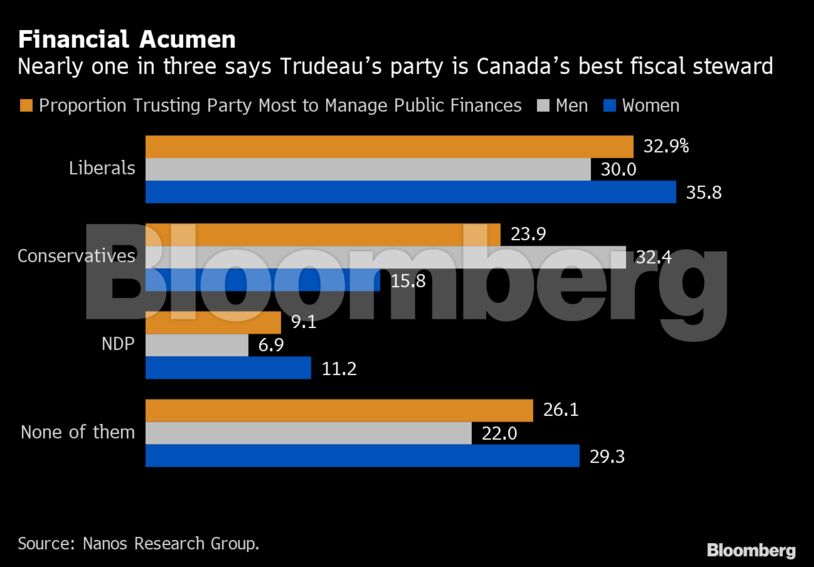Financial Acumen