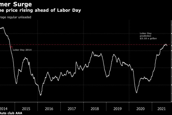 Gasoline price rising ahead of Labor Day