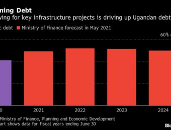 relates to East Africa Seeks $16 Billion of Debt to Boost Economic Growth
