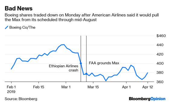 Trump’s Brand Advice Won’t Solve Boeing’s Woes