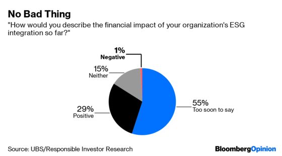Fund Managers Are More Moral Than You’d Think