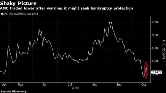 AMC Entertainment to Sell Stock Amid Bankruptcy Warning