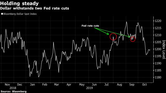 Dollar Looks Poised to Weather Fed Cuts and Recession Risk