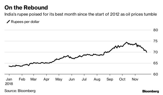 All a Fed Misunderstanding? Bonds Think Not