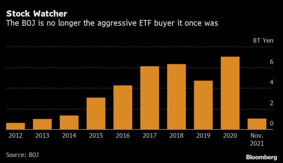 Bank of Japan Tapers by Stealth First and Explains Later