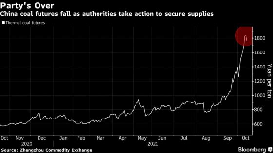 China Weighs Coal Market Intervention to End Stunning Rally