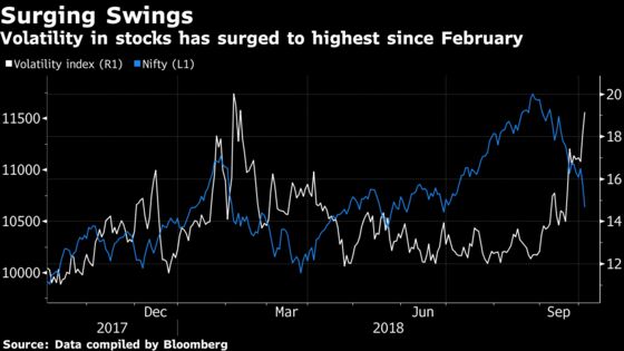 India Sensex Falls the Most in Eight Months Before Rate Decision