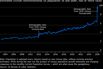 | Estimated civilian noninstitutional US population 16 and older, two or more races