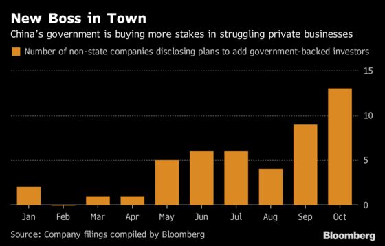 China Is Buying Distressed Private Companies as Markets Sink