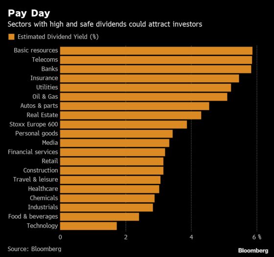 Turmoil Makes the Search for Yield More Relevant