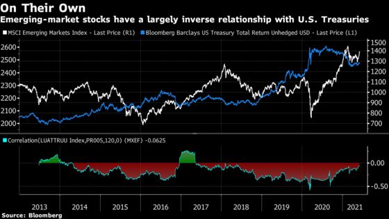 Taper-Tantrum Woes Fuel Hunt for Foolproof Emerging Markets