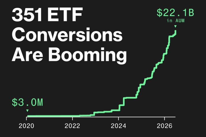 351 ETFs homepage