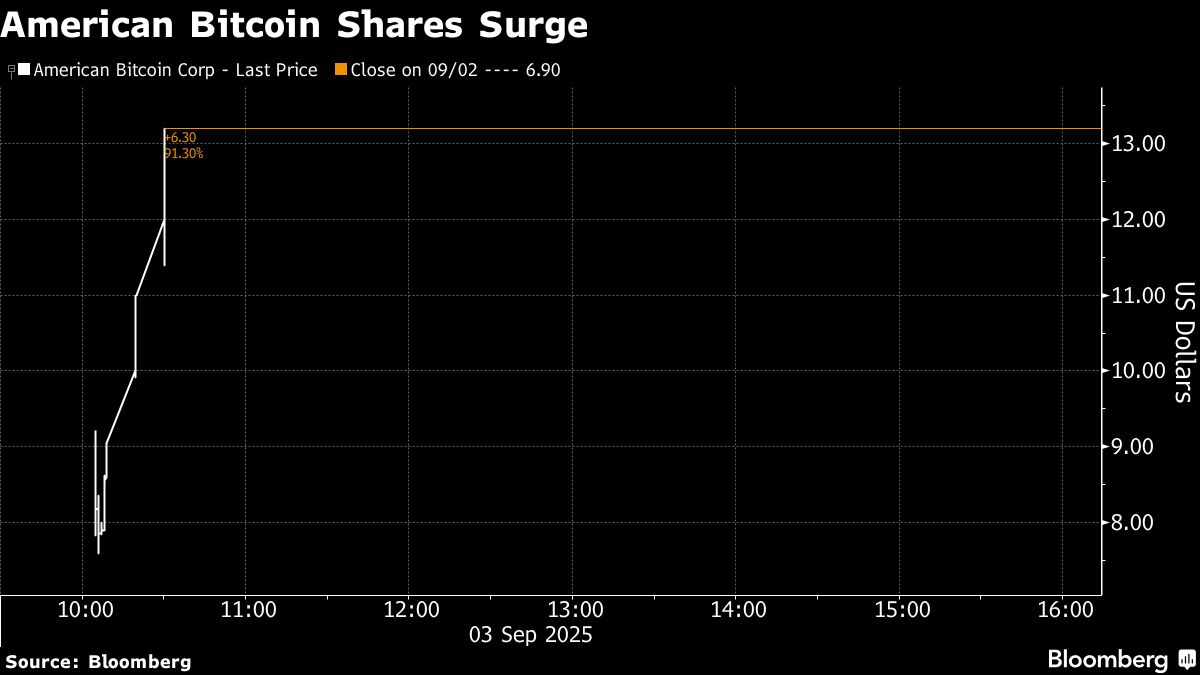 Eric Trump’s Wealth Soars on $548 Million American Bitcoin Stake