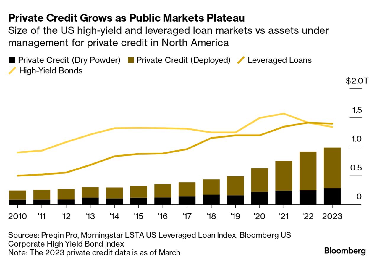 How Private Credit Works and Why Wall Street Wants to Join the