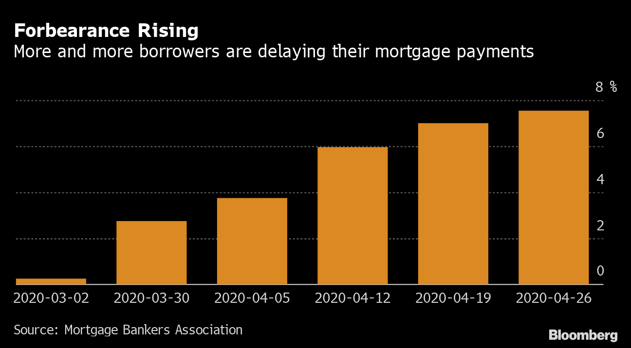 Mortgage Lenders Tighten Screws On U S Credit In Echo Of 2008