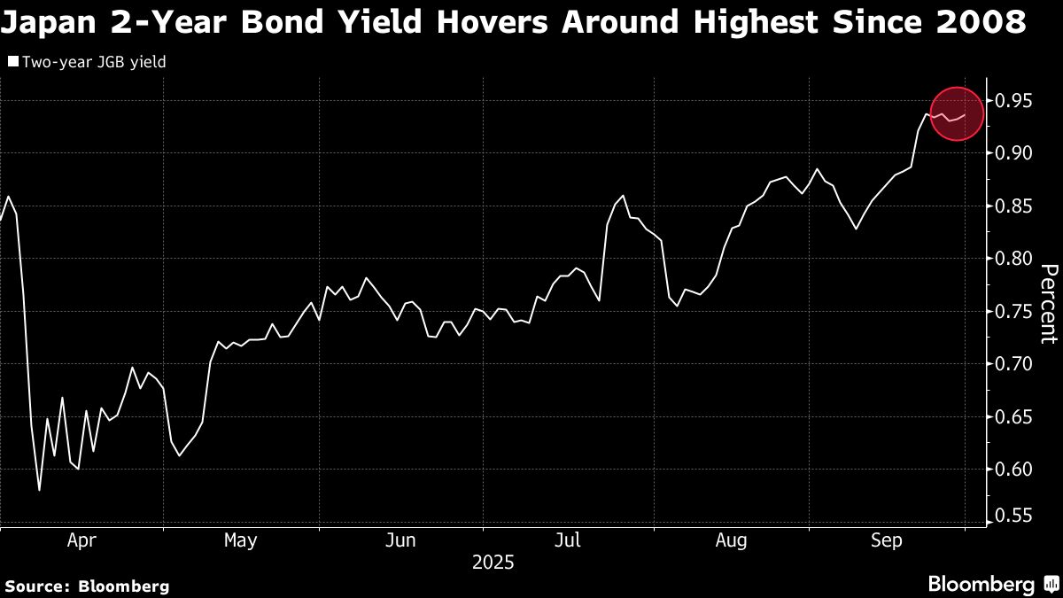 Japan Bond Sale Demand Falls in Sign of Growing Rate Hike Fears