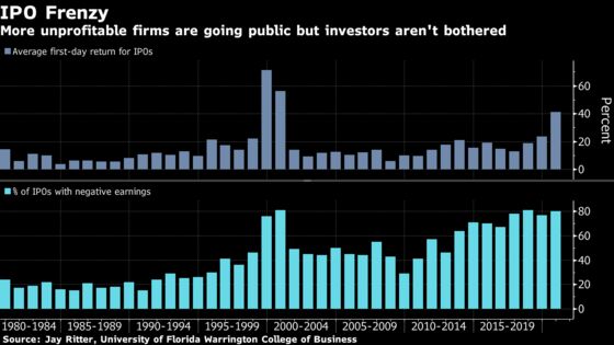 IPO Mania Sweeps Over Robinhood Crowd and Stokes a 111% Rally