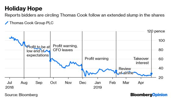 Thomas Cook’s Short Sellers Get Sent on a Detour