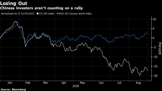 Smart Money Sees China Bear Market Lasting: JPMorgan Survey 