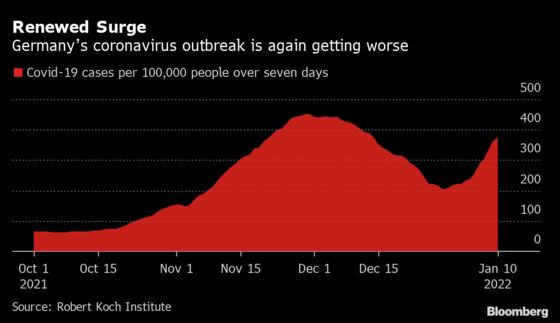 German Omicron Gloom Confronts New Bundesbank Chief Nagel