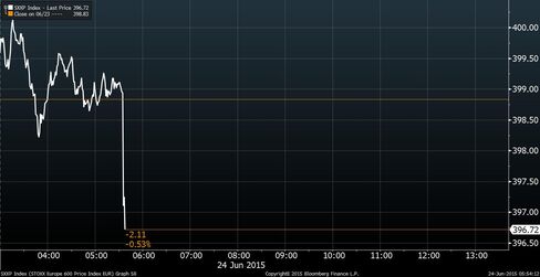 The Euro Stoxx 600