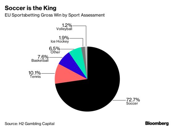 Gibraltar Betting Firms Play for High Stakes in Champions Final