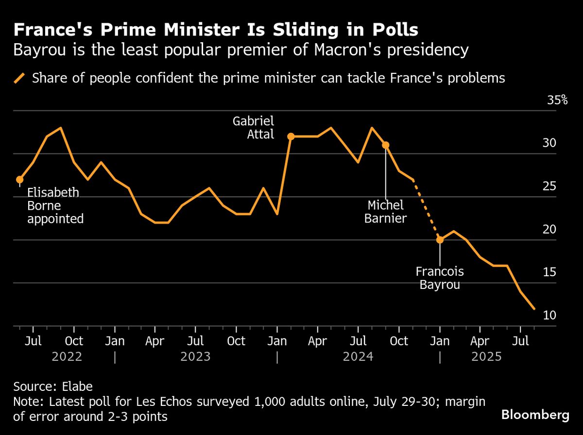 France’s Bayrou Urges Talks, Warns Against Snap Elections