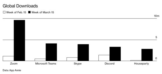 Gaming Services Like Twitch Discord Are Booming - roblox clear inventory script