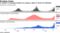 A number of emerging markets are seeing a spike in Covid-19 infections