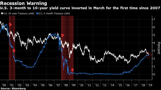 Bond Markets at Risk of Misstep on Inflation, Fidelity Says