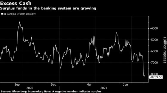 Indian Rates Anchored at Lows Despite Inflation: Decision Guide