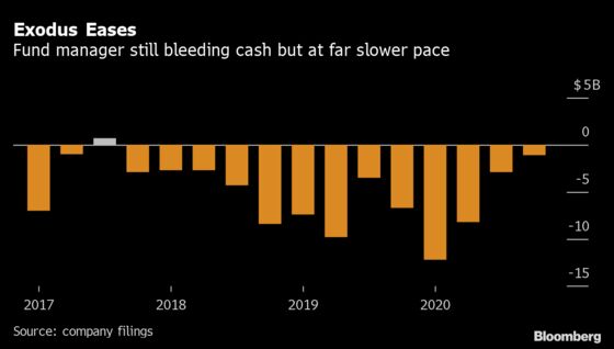 Janus Henderson Loses Top Investor as Client Exodus Persists