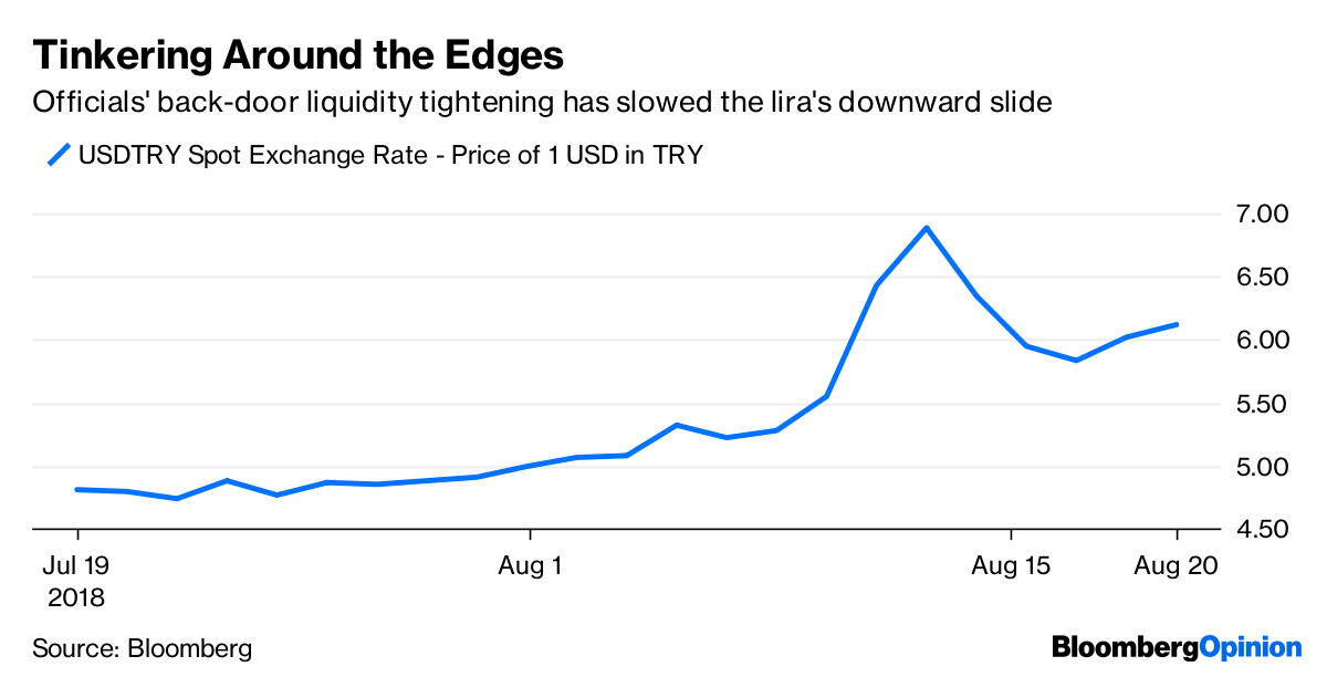Turkey's Currency Rally Sends the Wrong Message Bloomberg