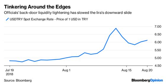 Turkey's Currency Rally Sends the Wrong Message