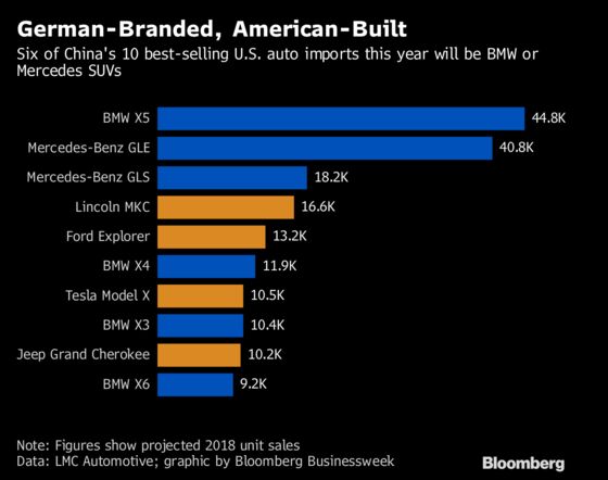 Trump's Trade Wars Mean Small Change for Carmakers for Now
