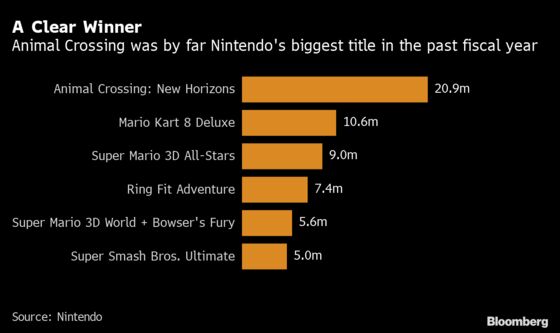 Nintendo Falls After Issuing Chip Warning, Conservative Outlook