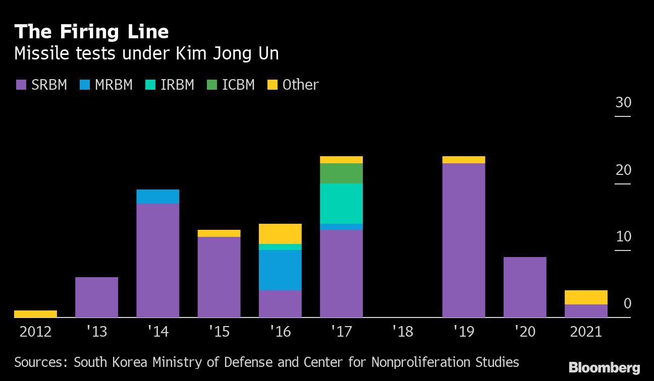 Biden S Nuclear Envoy Tells North Korea Door Is Open For Talks Bloomberg