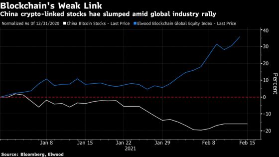 China’s Cryptocurrency Stocks Left Behind in Bitcoin Frenzy