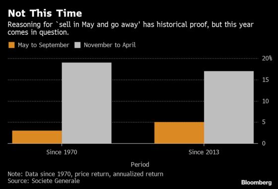 Forget ‘Sell in May and Go Away.’ SocGen Says It Won't Work in 2019