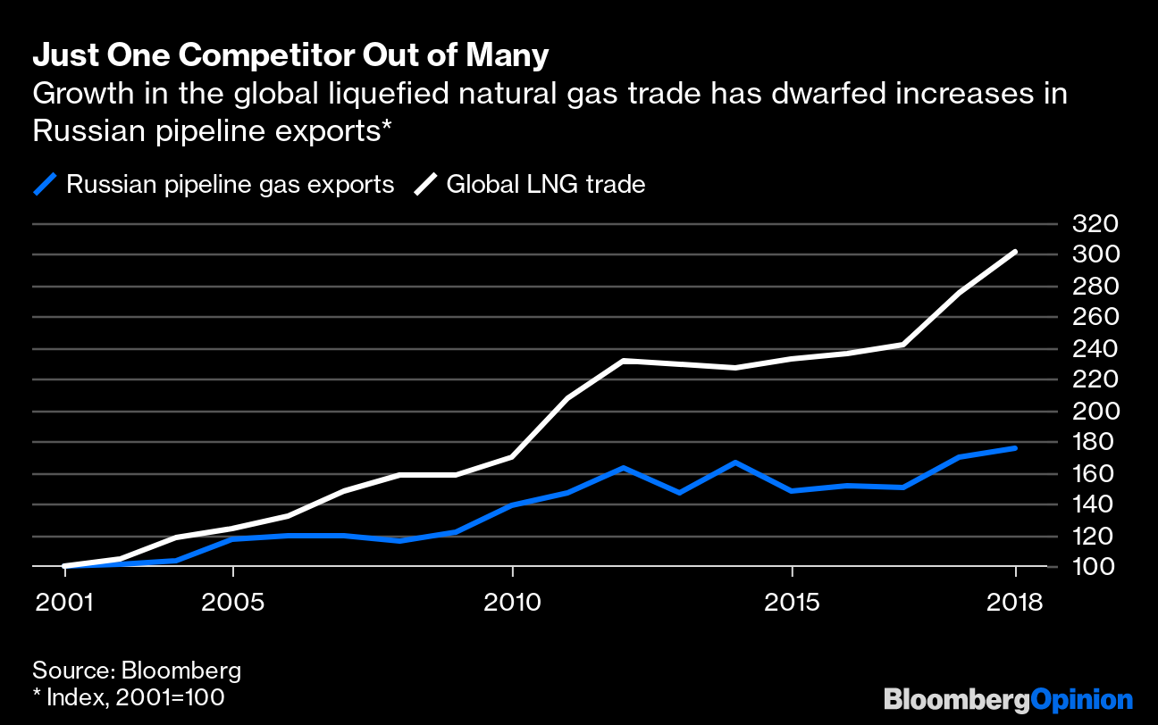 Putin Couldn T Win Back Russia S Love In 2019 Bloomberg