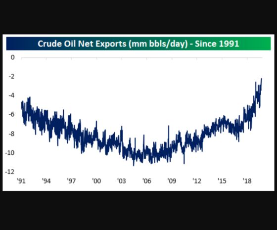 These Are the Charts That Scare Wall Street